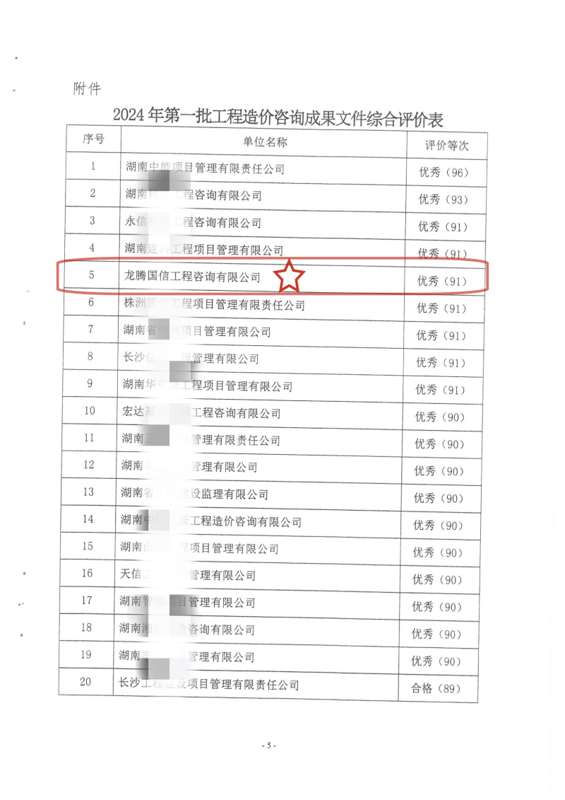 湖南省建設(shè)工程造價(jià)管理總站關(guān)于2024年第一批工程造價(jià)咨詢成果文件質(zhì)量評(píng)價(jià)情況的通報(bào)_04_副本 湖南省建設(shè)工程造價(jià)管理總站關(guān)于2024年第一批工程造價(jià)咨詢成果文件質(zhì)量評(píng)價(jià)情況的通報(bào)_04_副本